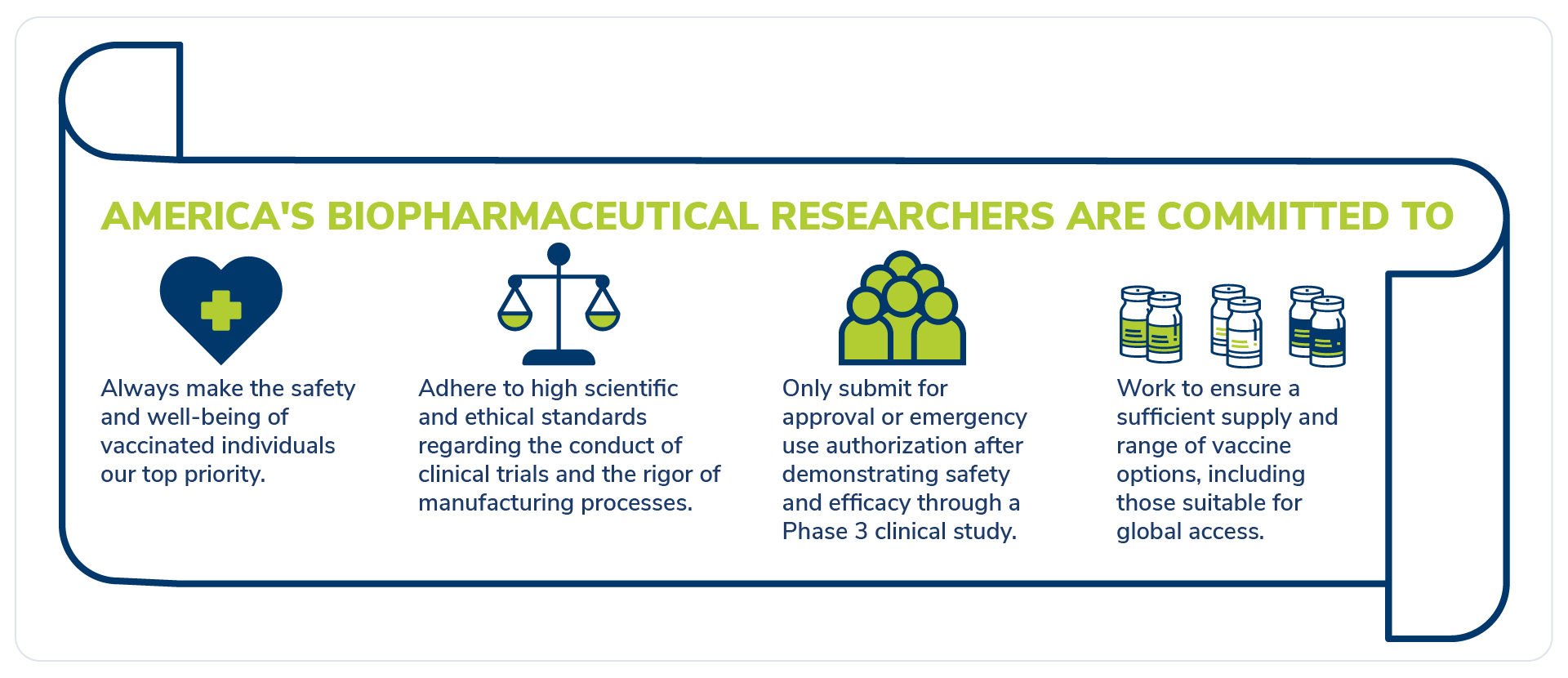 America’s biopharmaceutical research companies are committed to safety and science