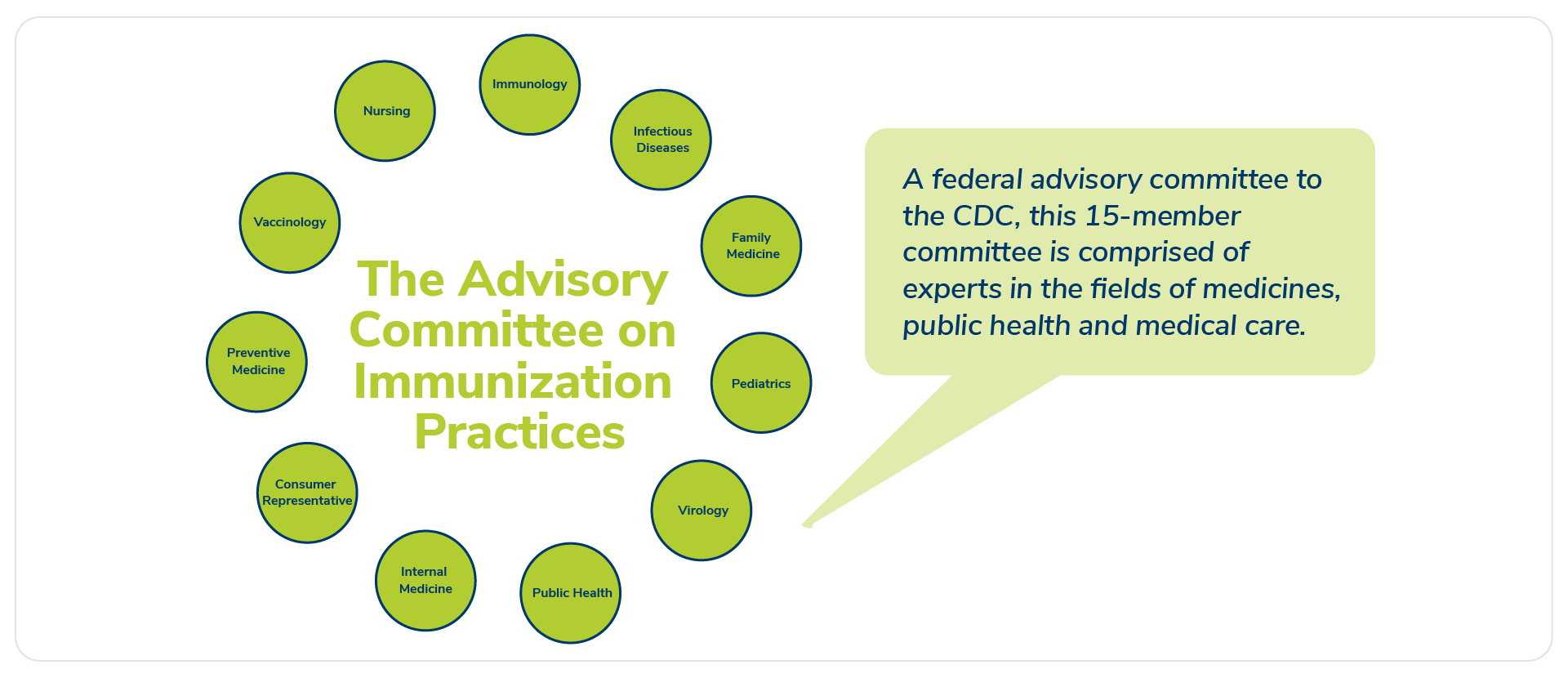 A federal Advisory Committee