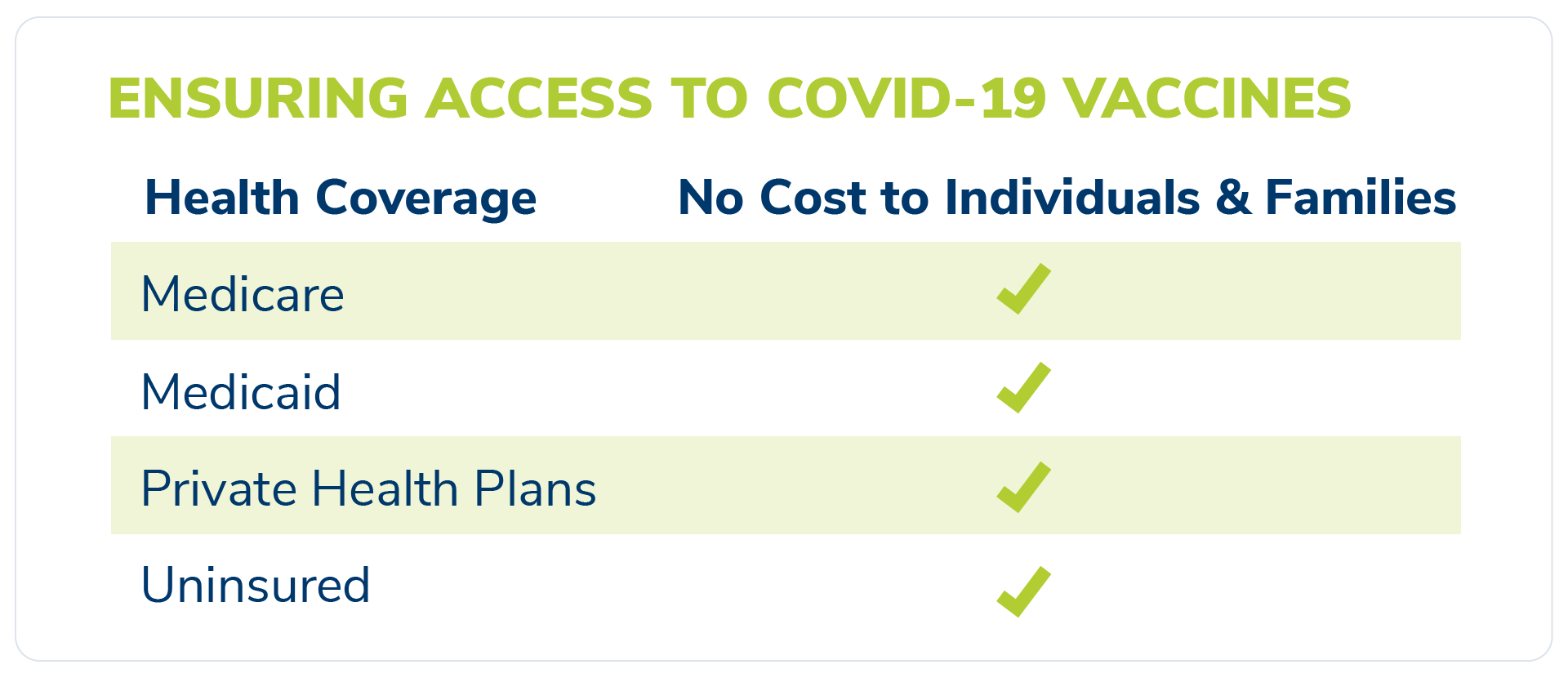 Access to Covid-19 Vaccines