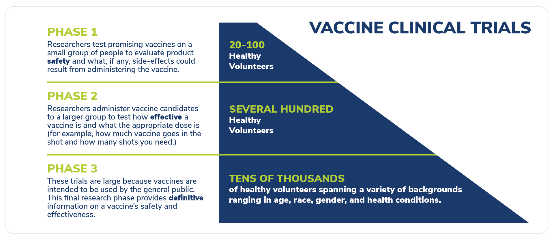 Clinical Trials