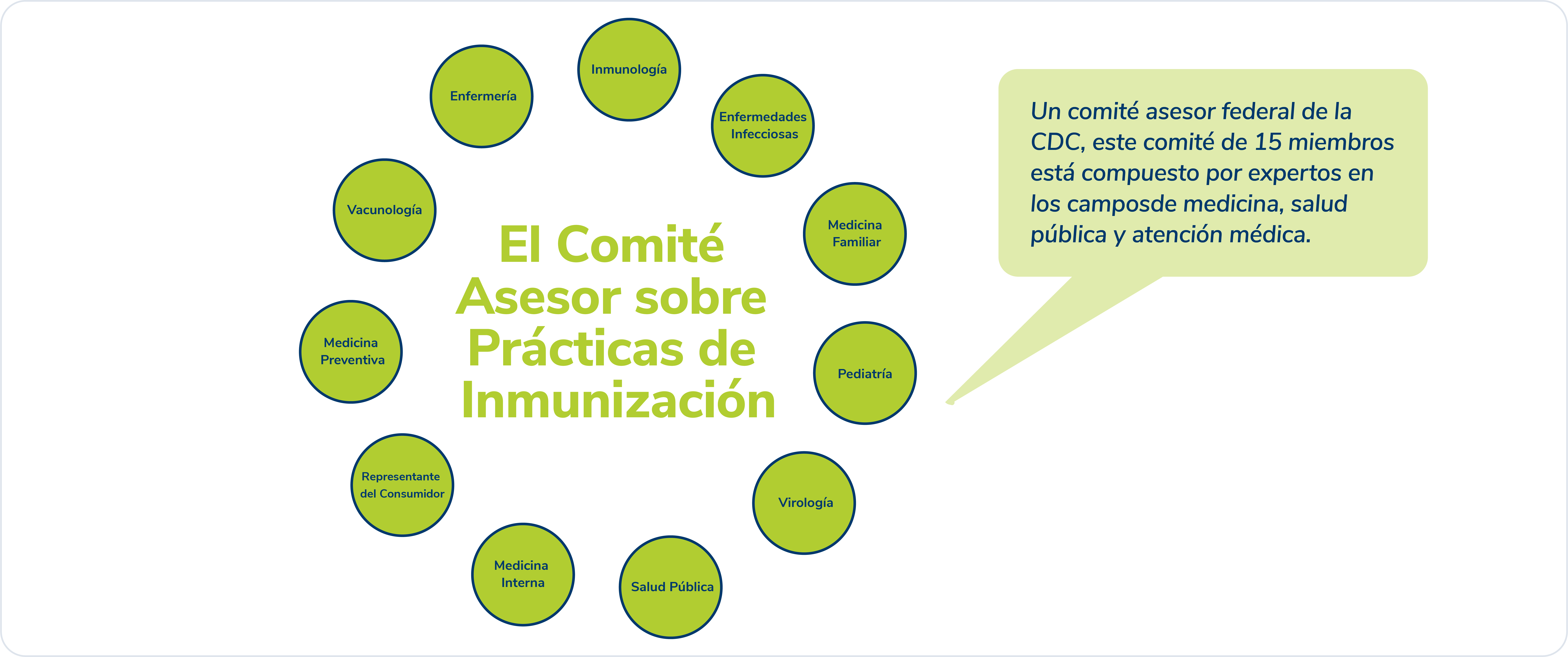Graph El Comite Asesor sobre Practicas de Inmunizacion