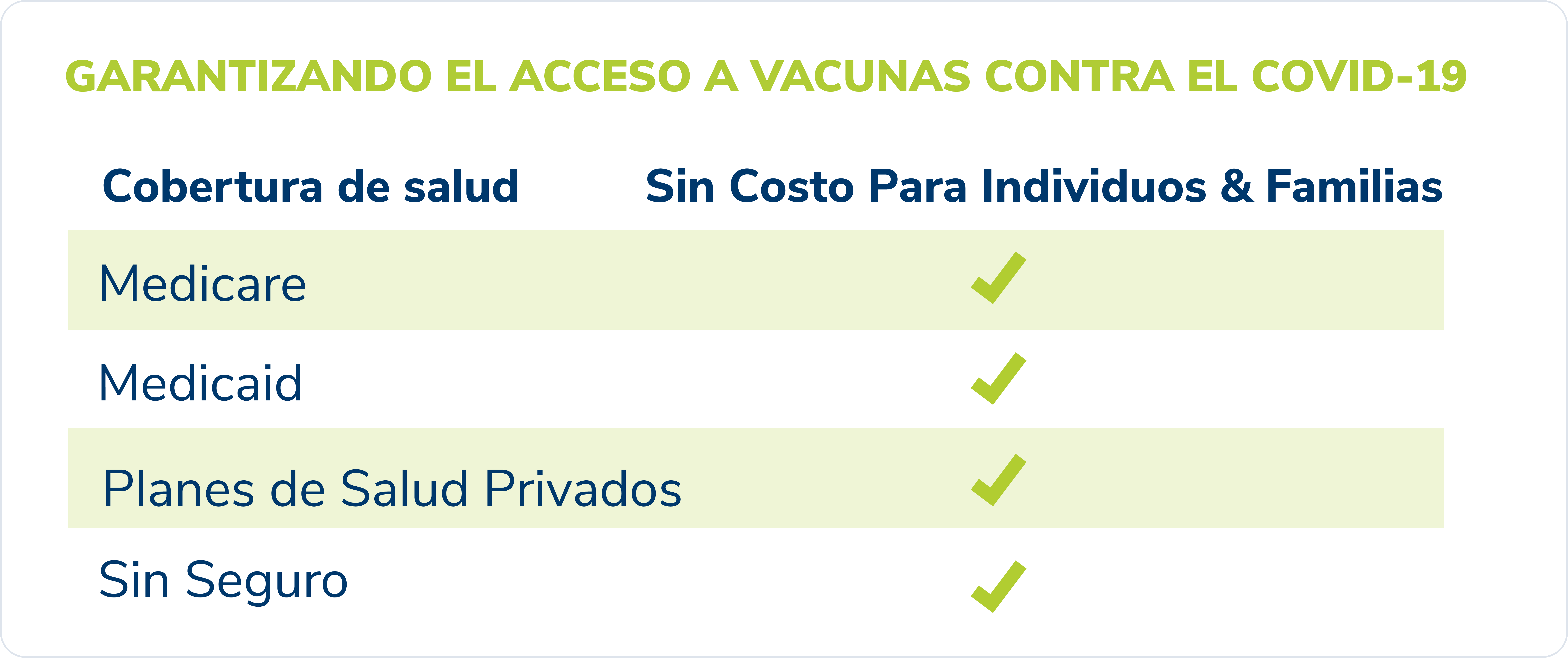 Image Garantizando el accesso a vacunas contra el Covid-19