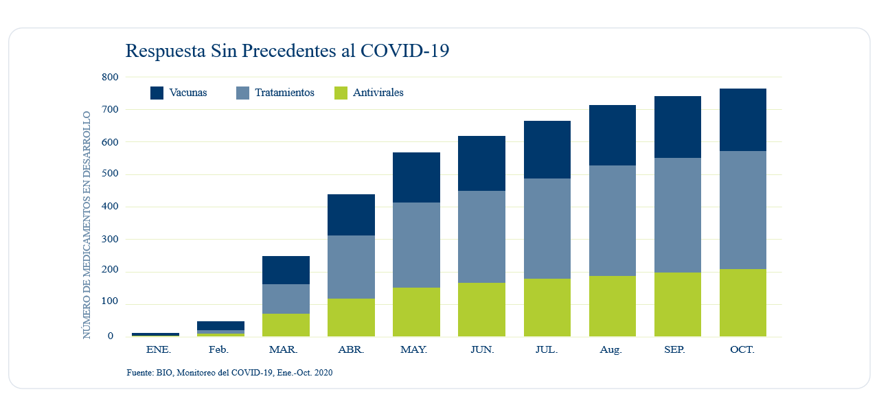 Respuesta Sin Precedentes al COVID-19